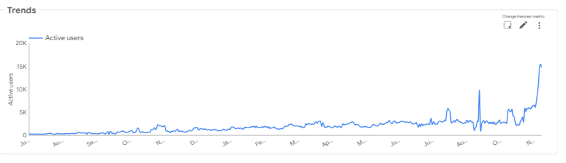 User Behavior Heatmap & Speed Metrics